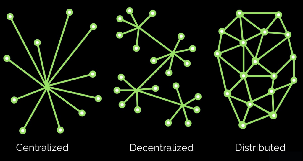blockchain centralized decentralized distributed